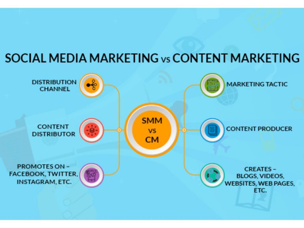 difference between content marketing and social media marketing