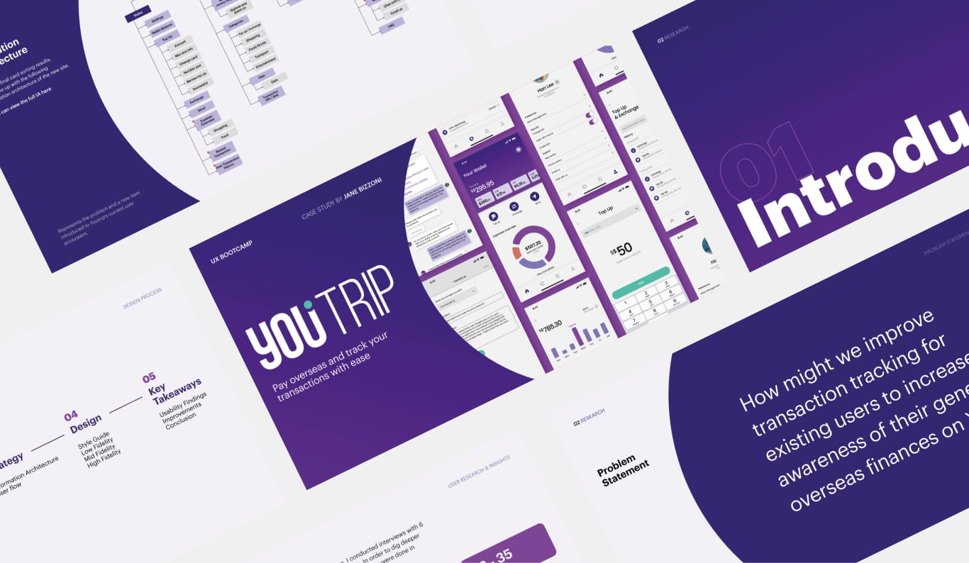 Ux Design Portfolio Inspiration - Vertical Institute