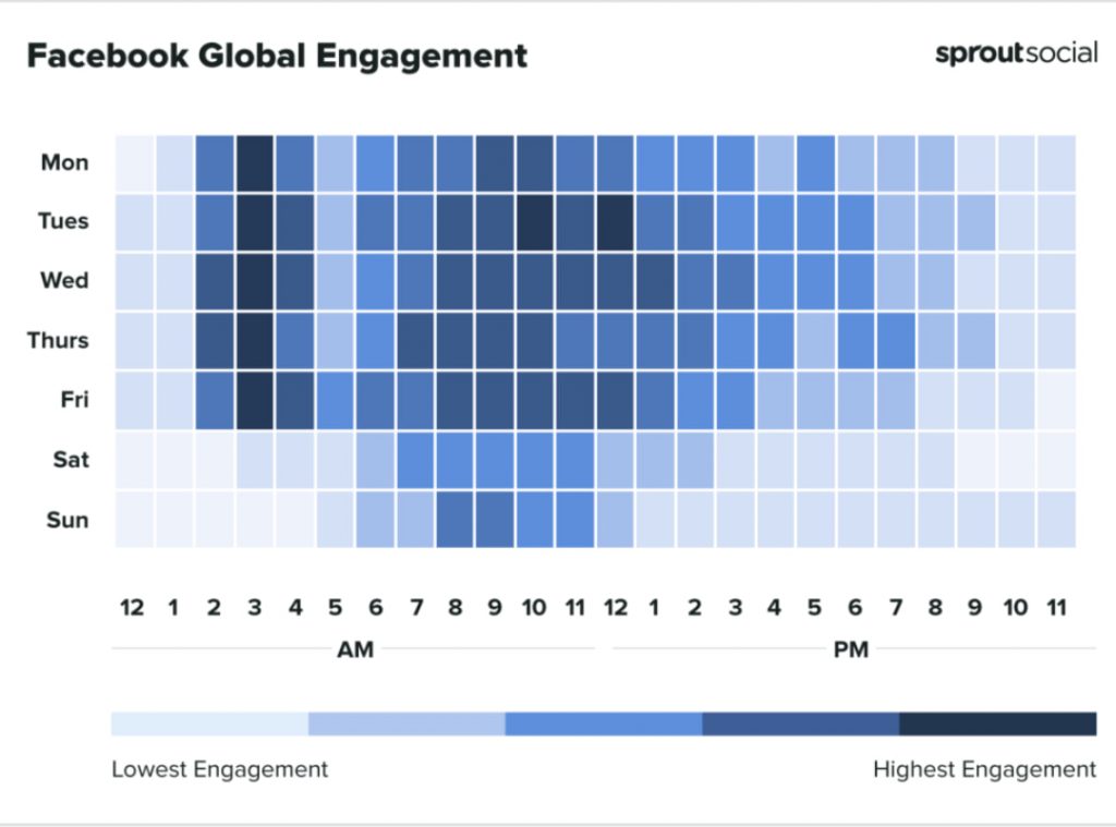 Facebook Global Engagement - Vertical Institute