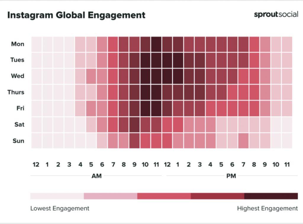 Instagram Global Engagement - Vertical Institute