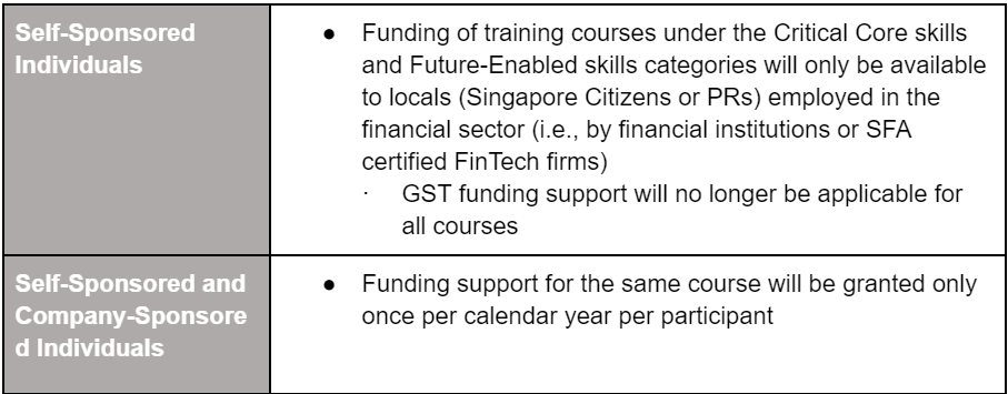 IBF STS - Vertical Institute