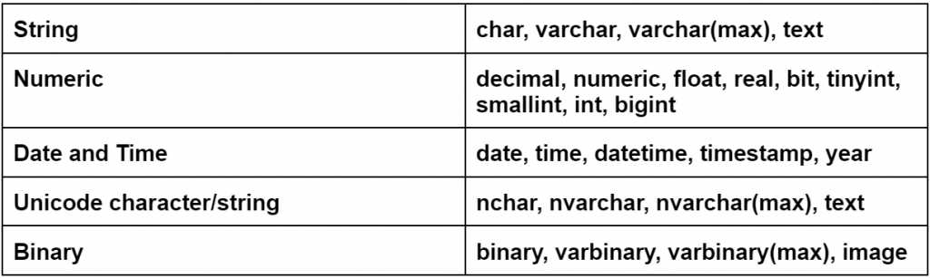 Data Types in SQL - SQL course Singapore
