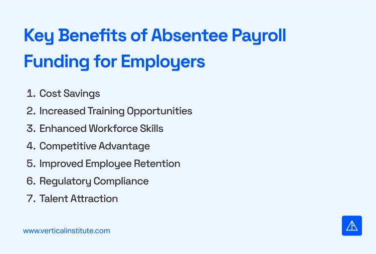 Absentee Payroll Funding - Vertical Institute