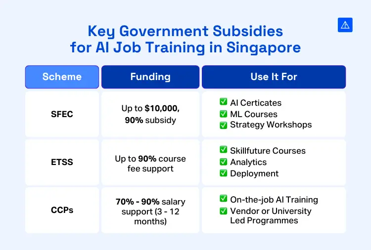 AI Job Training - Vertical Institute
