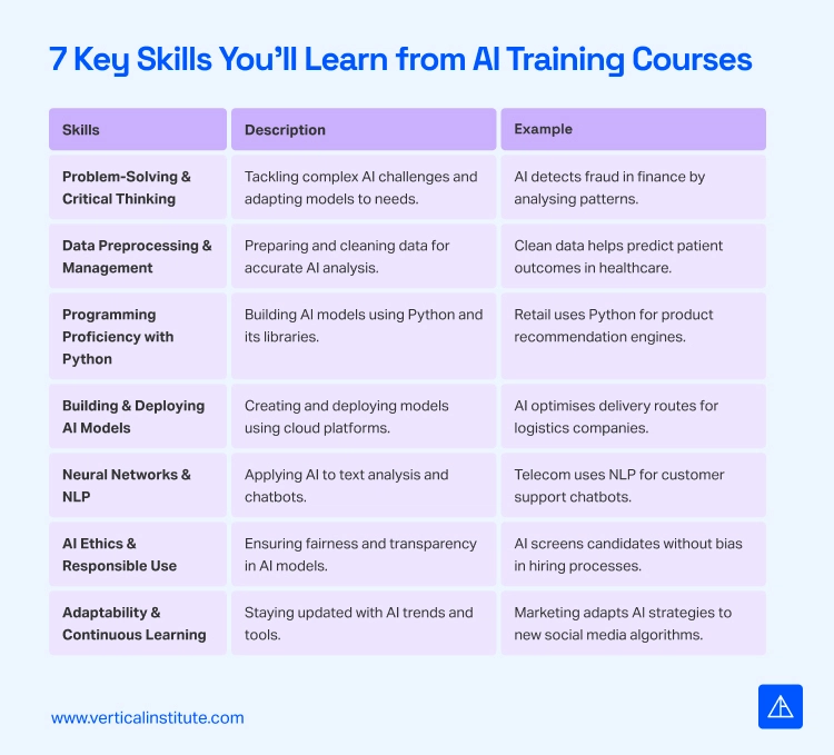 AI Training Singapore - Vertical Institute
