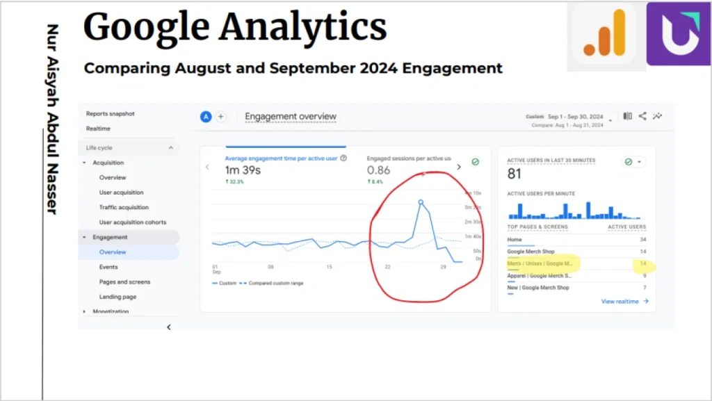 Aisyah Nasser Capstone Project YouTrip Google Analytics Vertical Institute