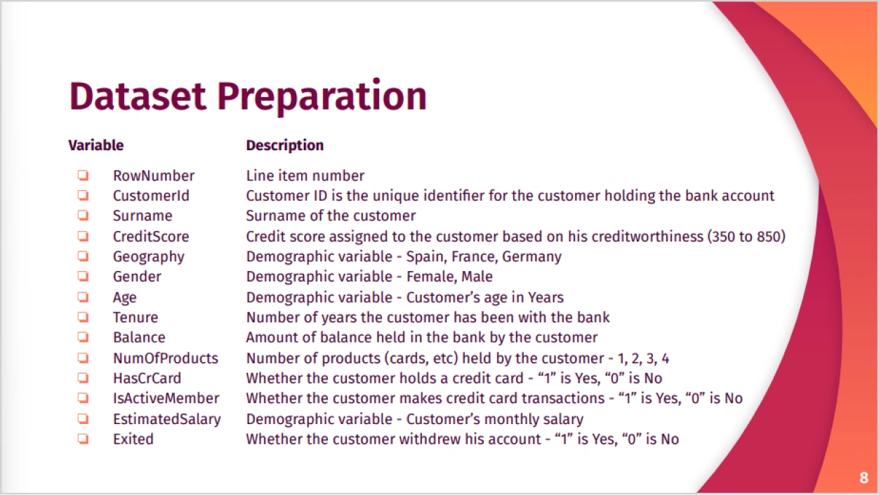 Analysis of Bank Customers Withdrawals Dataset Preparation Vertical Institute