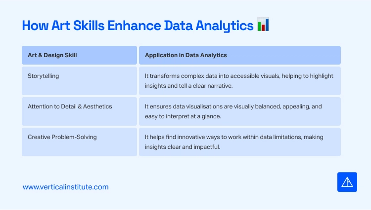 Animation to Data Analytics Journey - Vertical Institute