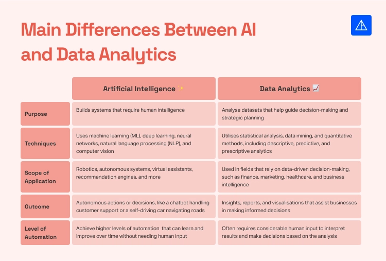 AI vs. Data Analytics