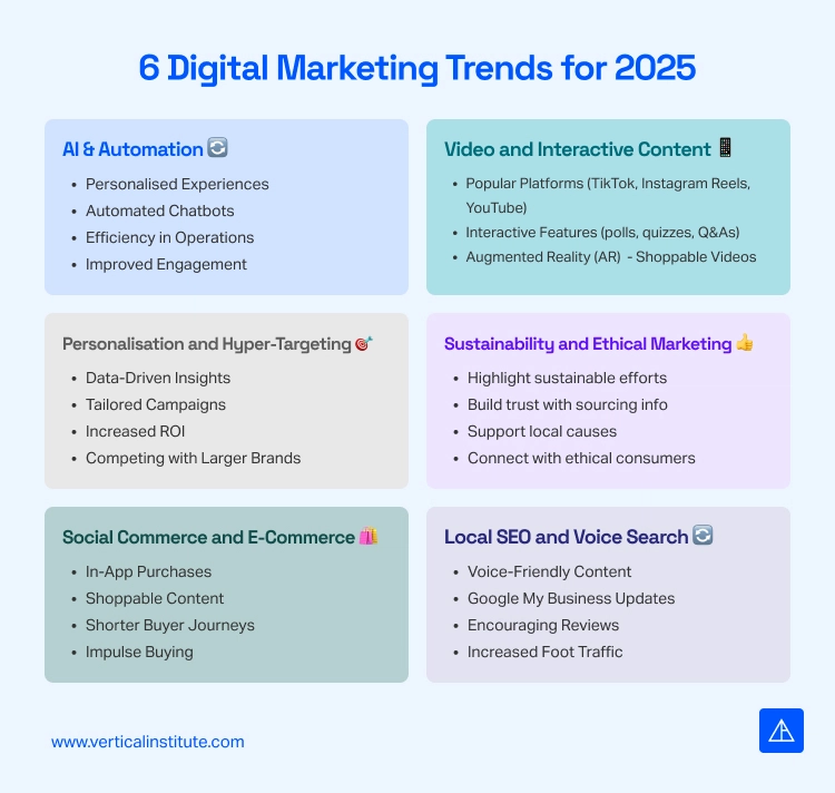 Benefits of Digital Marketing for Small Businesses - Vertical Institute