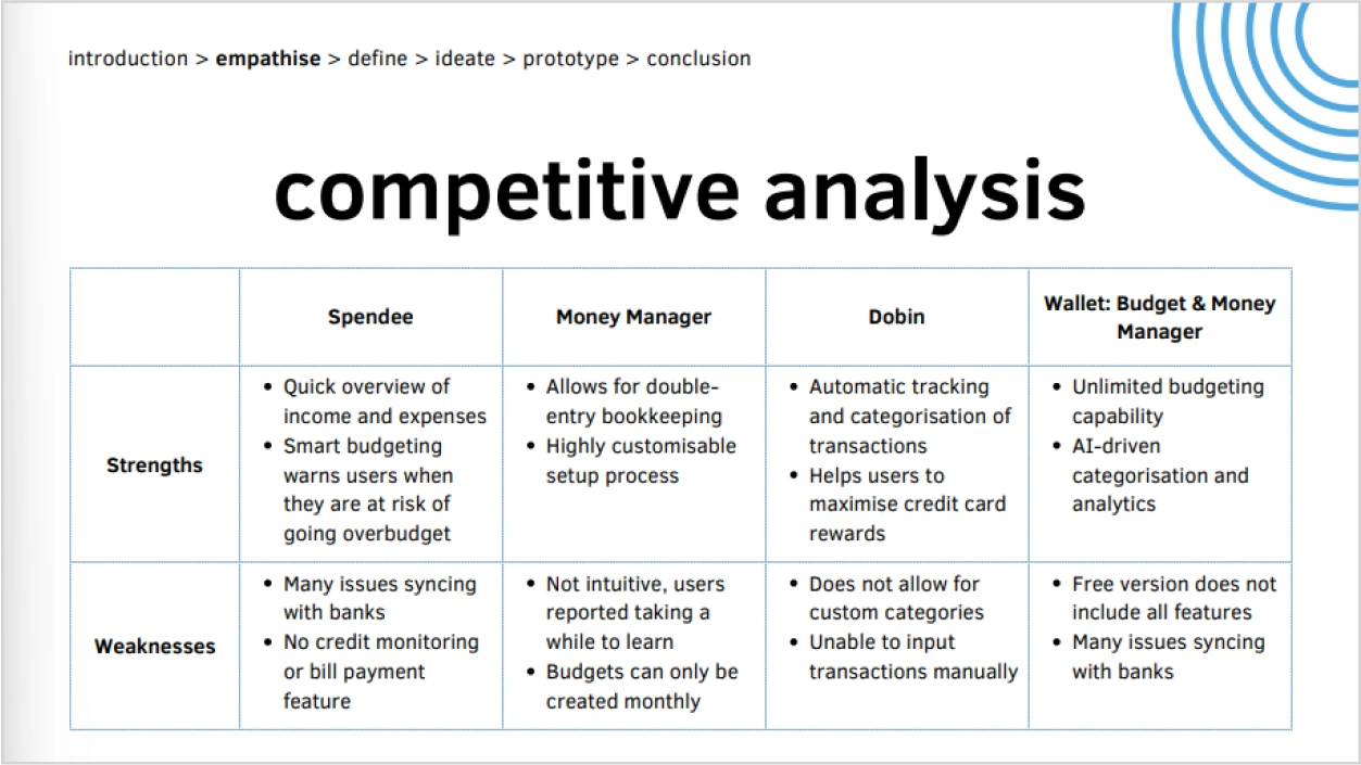 Budgeteer Competitive Analysis Cherie Kok Vertical Institute