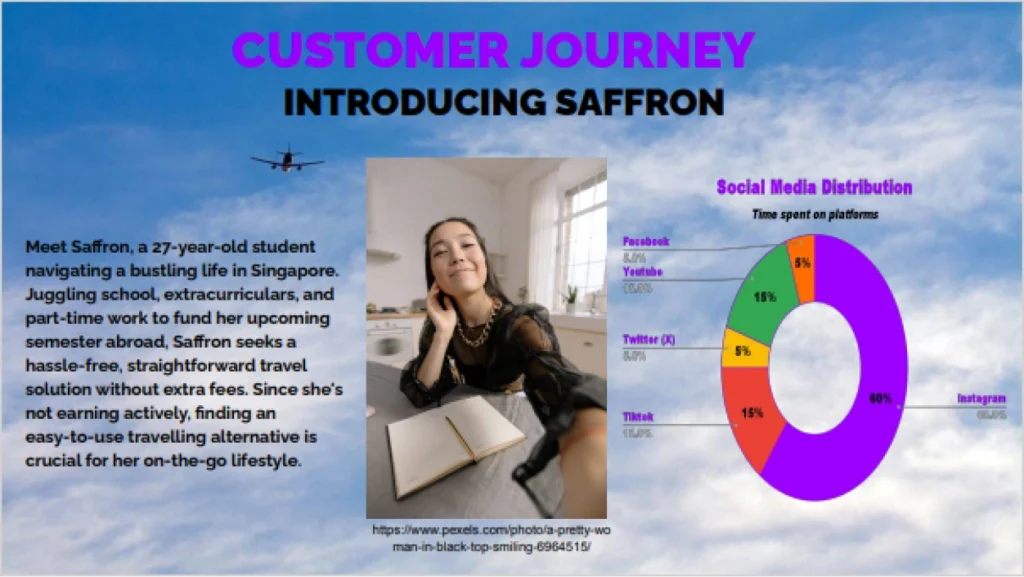 Case Study on FinTech Company Introduction Vertical Institute