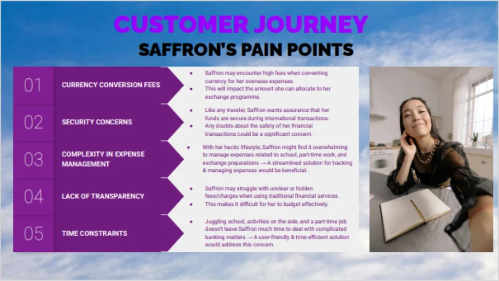 Case Study on FinTech Company Saffrons Pain Points Vertical Institute