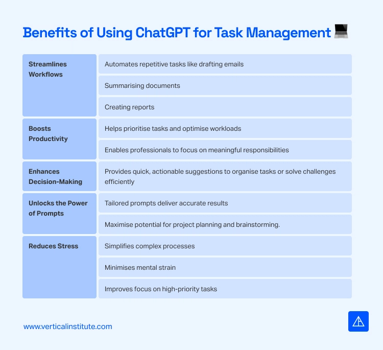 ChatGPT Prompts to Simplify Workflows - Vertical Institute