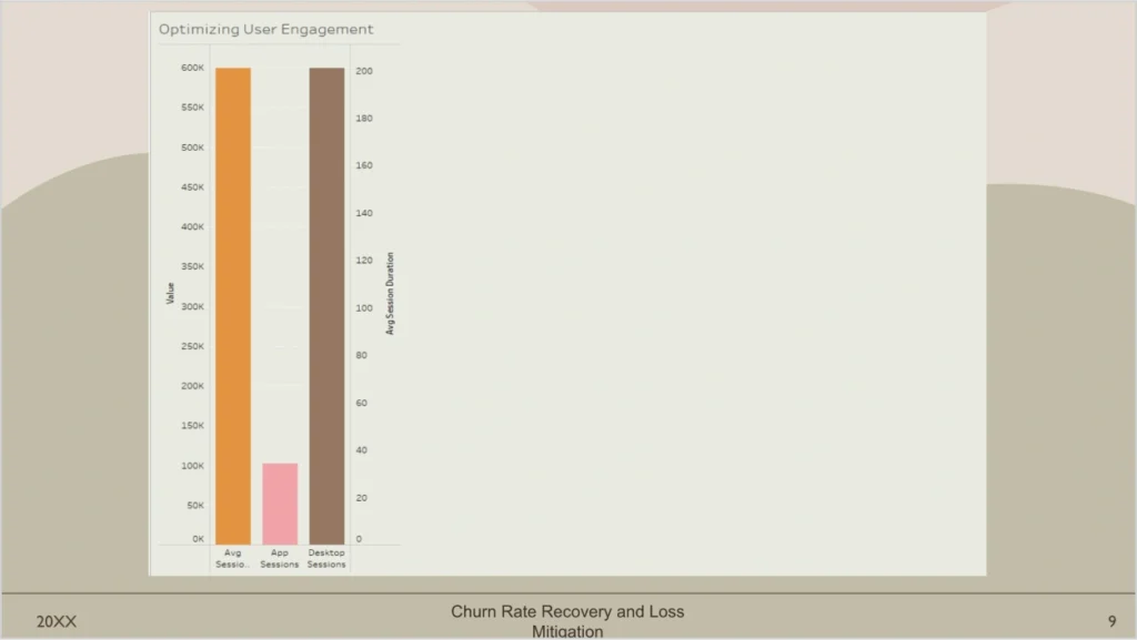 Churn Rate Recovery and Loss Mitigation User Engagement Vertical Institute