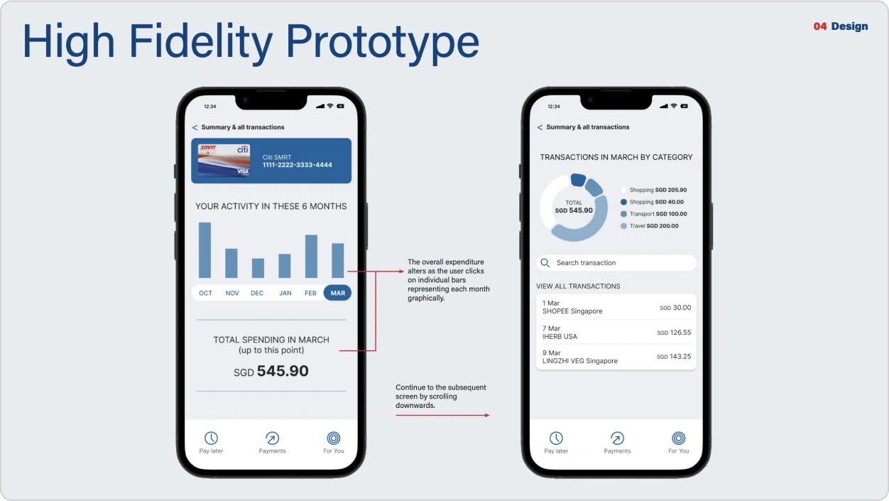CitiBank High Fidelity UI Vertical Institute