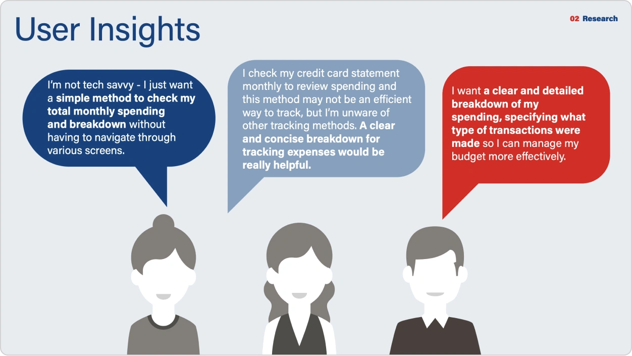 CitiBank Insights Vertical Institute