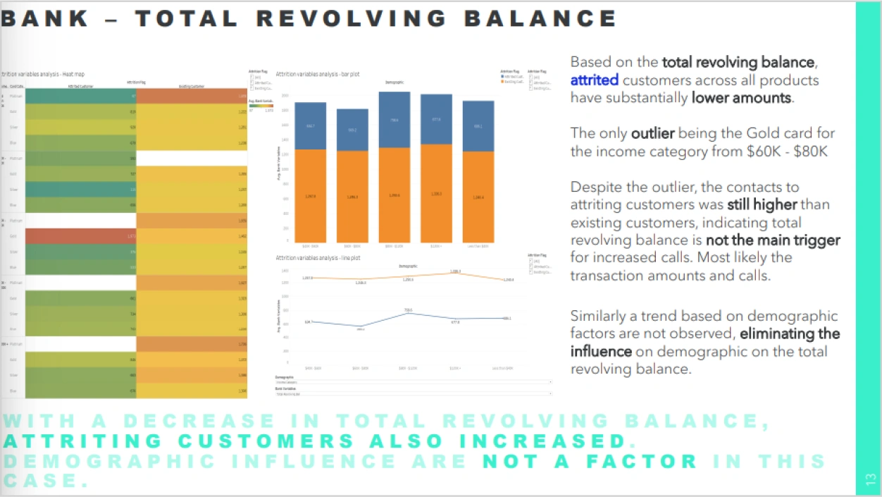 Credit Card Attrition An Analytical Insight Bank Vertical Institute