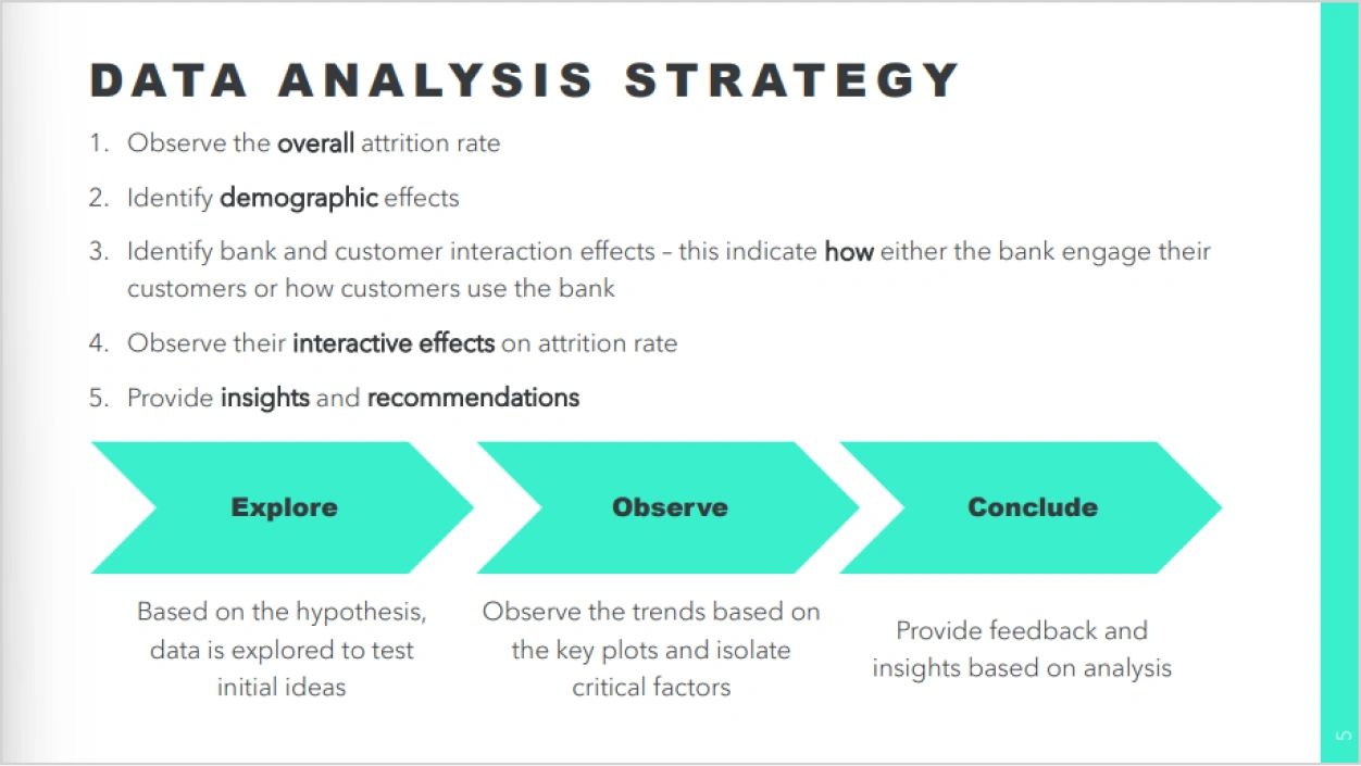 Credit Card Attrition An Analytical Insight Data Insights Vertical Institute