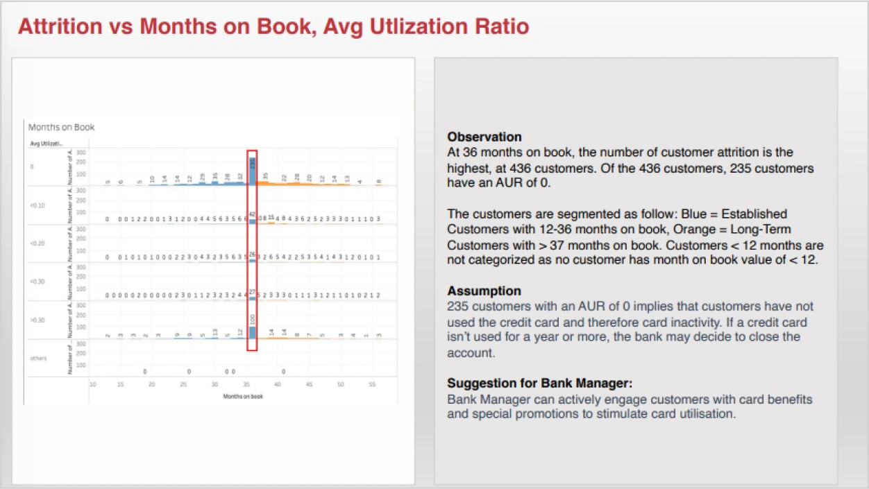 Credit Card Customer Utilization Ratio Cleaning Vertical Institute