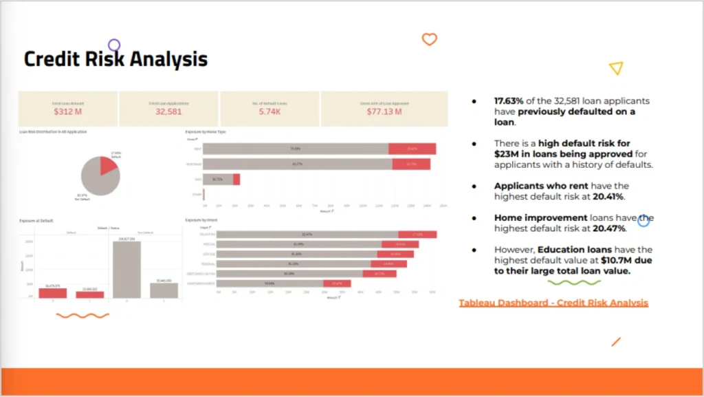 Credit Default Risk Analysis Loan Application Credit Risk Analysis Vertical Institute
