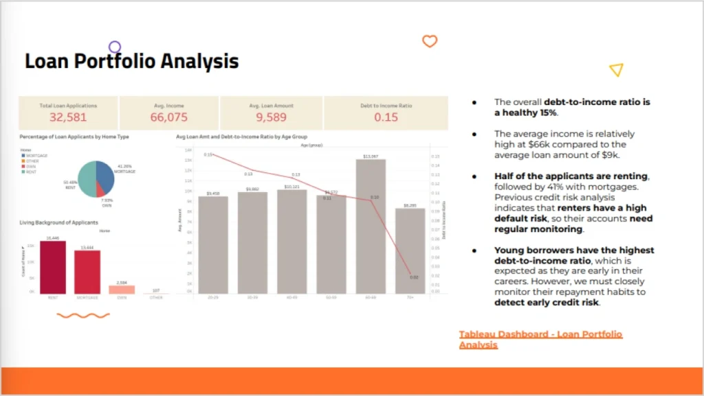 Credit Default Risk Analysis Loan Application Loan Portfolio Vertical Institute
