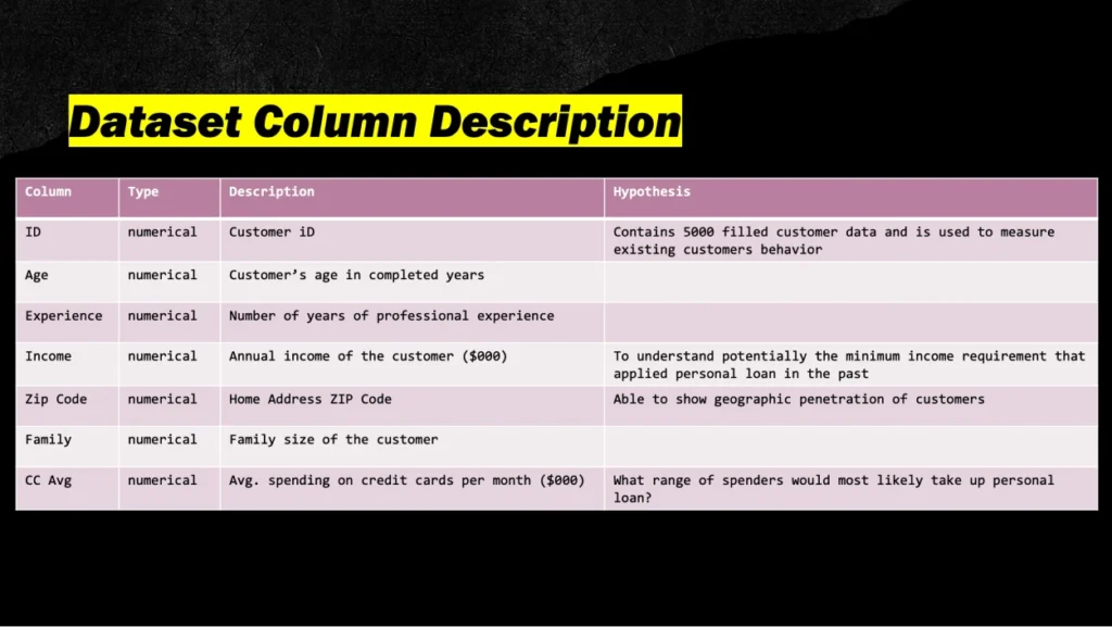 Customer Profile Exploration and Analysis