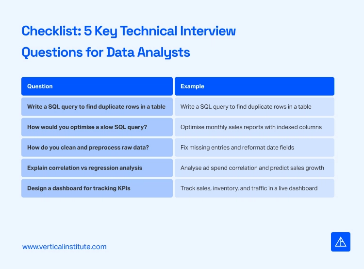 Data Analyst Interview Questions - Vertical institute