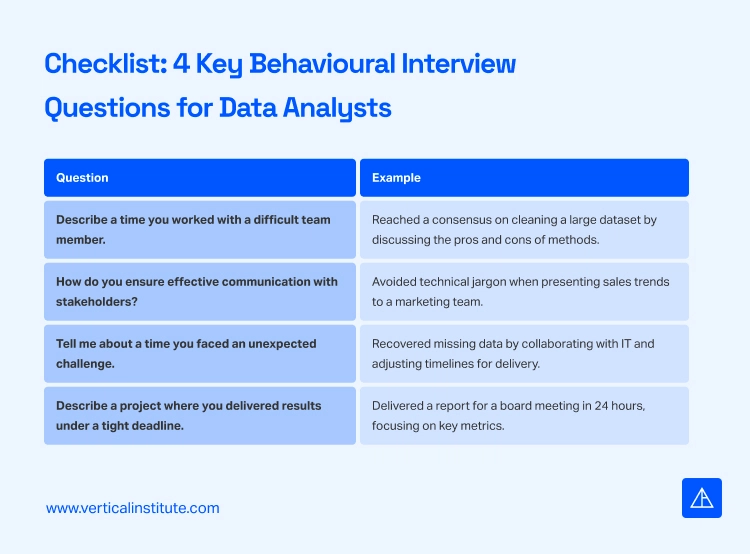 Data Analyst Interview Questions - Vertical Institute
