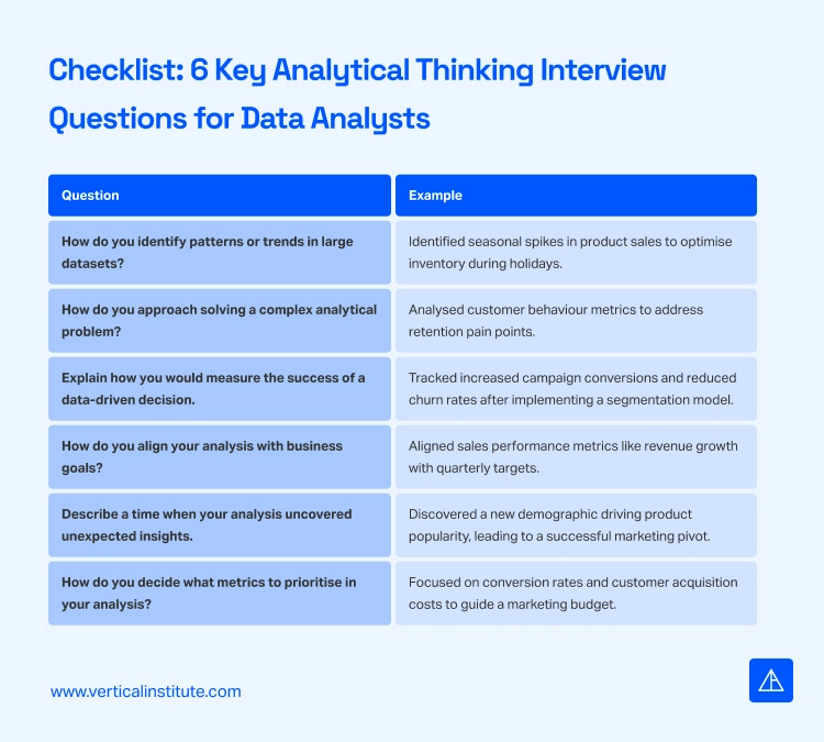 Data Analyst Interview Questions - Vertical Institute