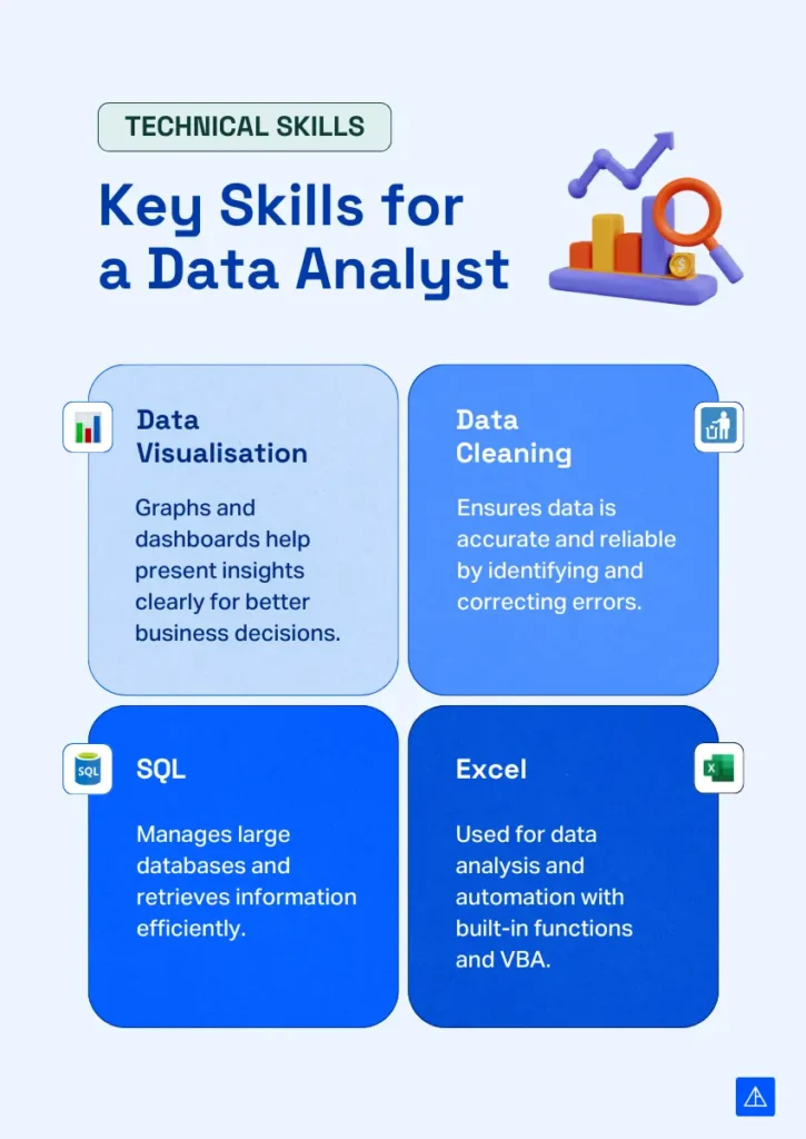 Data Analytics Certification Courses Online - Vertical Institute