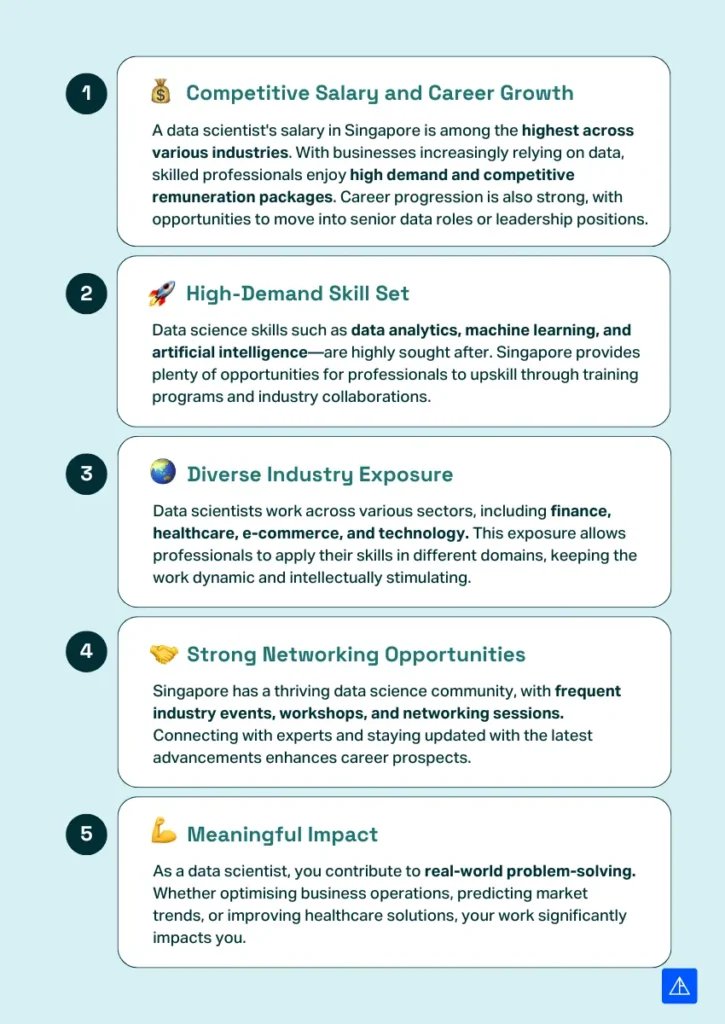 Data Scientist Salary in Singapore - Vertical Institute