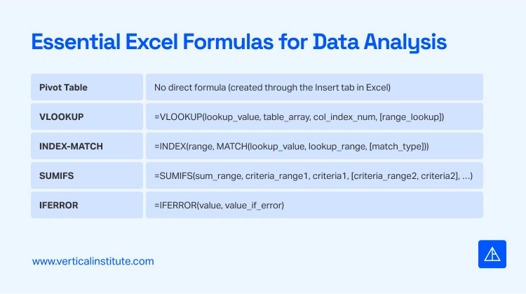 Excel Functions - Vertical Institute