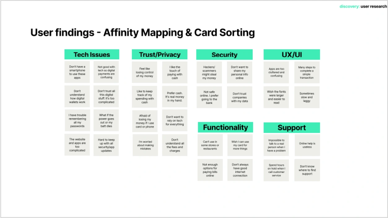 Ezy Pay User Findings Stephanie Tiu Vertical Institute