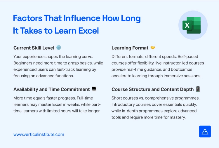 Factors That Influence How Long It Takes to Learn Excel Vertical Institute