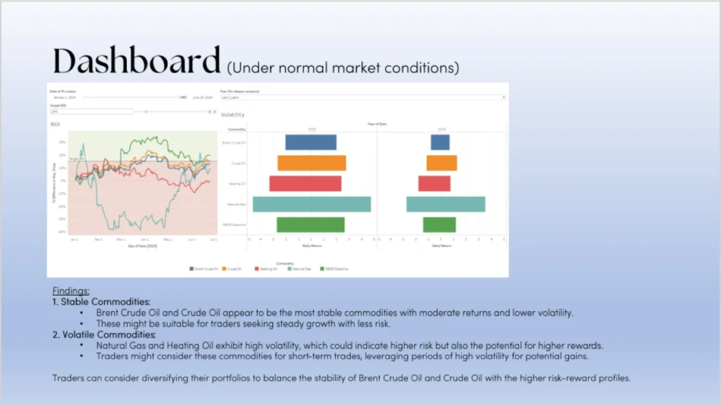 Fuels Futures Data Dashboard Vertical Institute