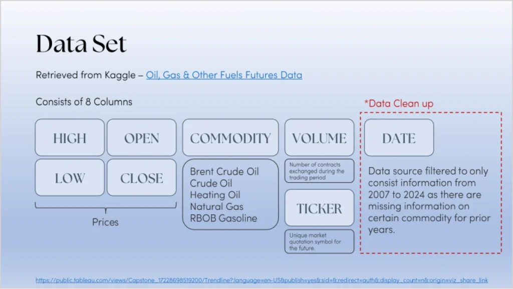 Fuels Futures Data Data Set Vertical Institute