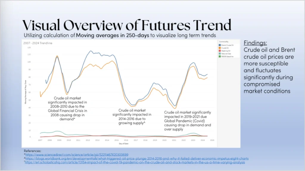 Fuels Futures Data Overview Vertical Institute