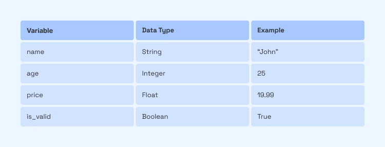 Fundamentals of Python Programming - Vertical Institute