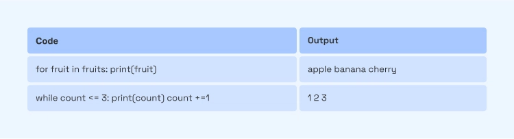 Fundamentals of Python Programming - Vertical Institute