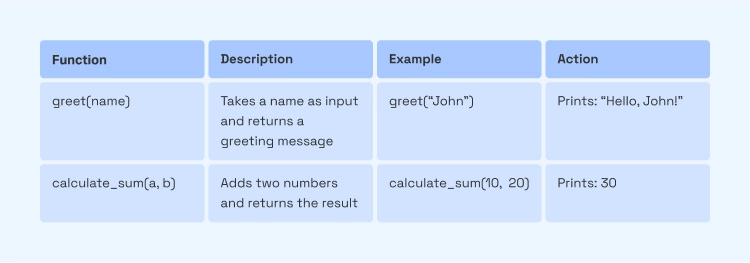 Programming - Vertical Institute