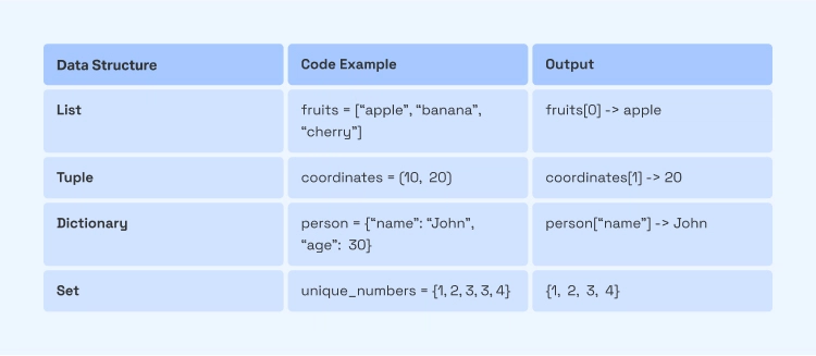 Fundamentals of Python Programming - Vertical Institute.