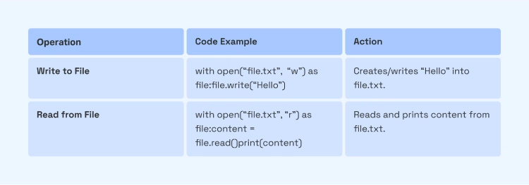 Fundamentals of Python Programming - Vertical Institute