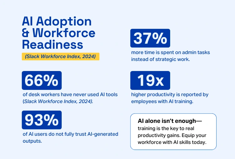 Future Impact of Artificial Intelligence - Vertical Institute