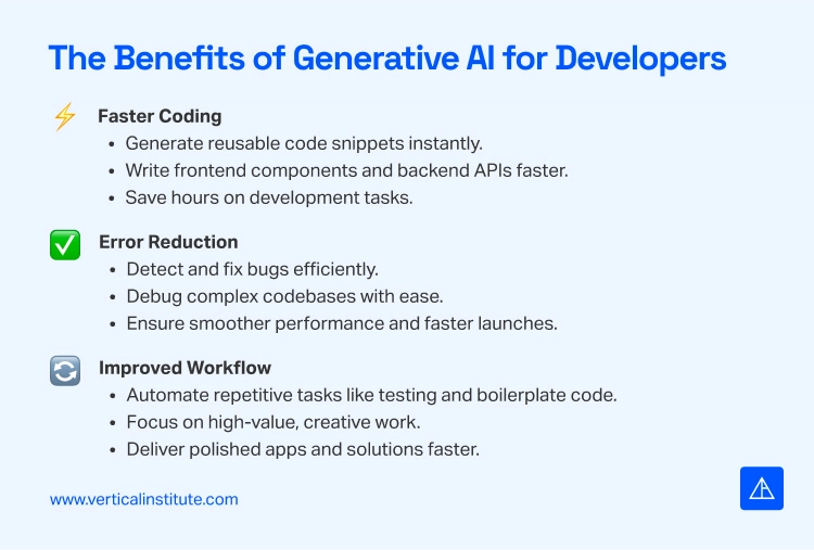 Generative AI for Code Automation - Vertical Institute