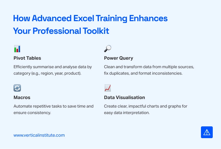 How Advanced Excel Skills Maximise Data Value Vertical Institute How Advanced Excel Skills Maximise Data Value Vertical Institute