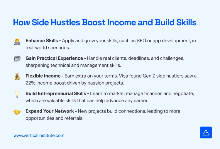 How Side Hustles Boost Income and Build Skills Vertical Institute