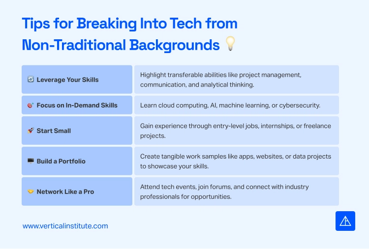 How to Start a Career in Tech - Vertical Institute