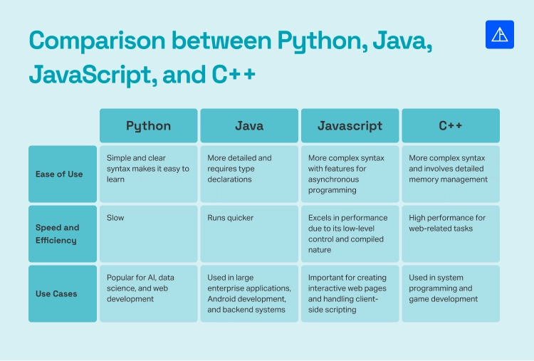 How to Start Programming as a Beginner - Vertical Institute