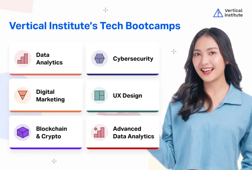 IBF-accredited courses